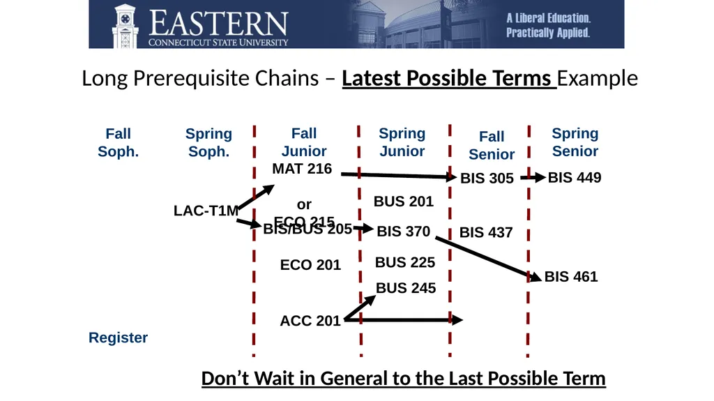 Those Who Are Eastern . . . Welcome to the - slide 20 of 27