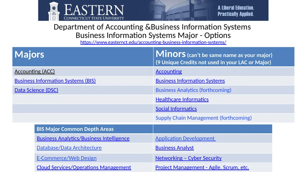 Those Who Are Eastern . . . Welcome to the - slide 4 of 27