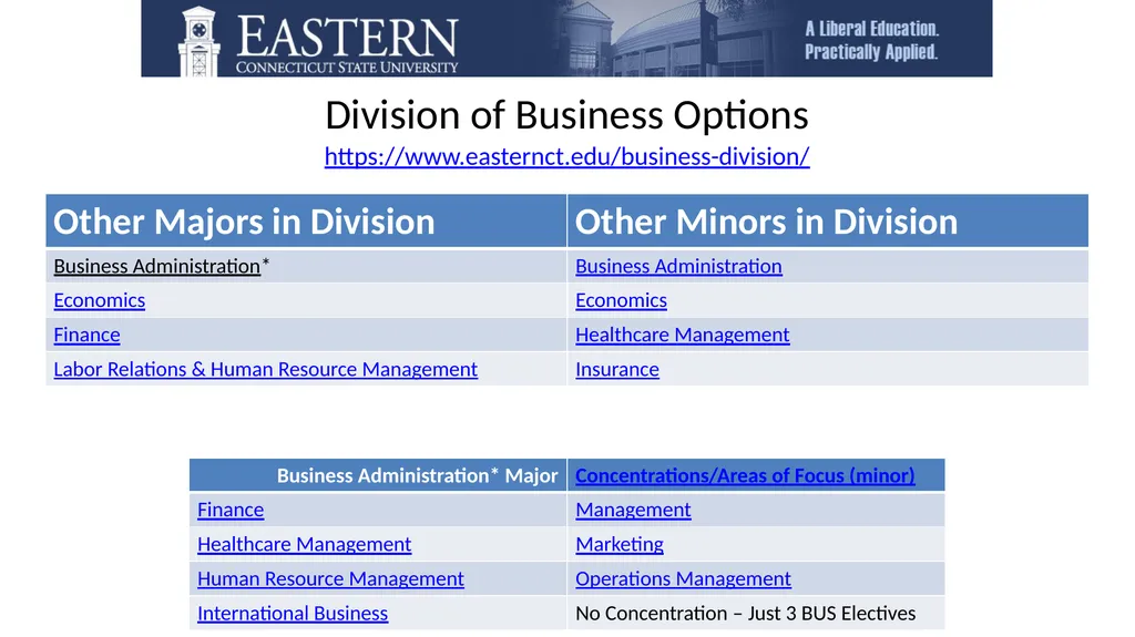 Those Who Are Eastern . . . Welcome to the - slide 5 of 27