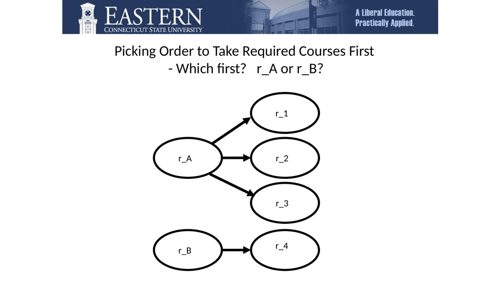 Those Who Are Eastern . . . Welcome to the - slide 14 of 27