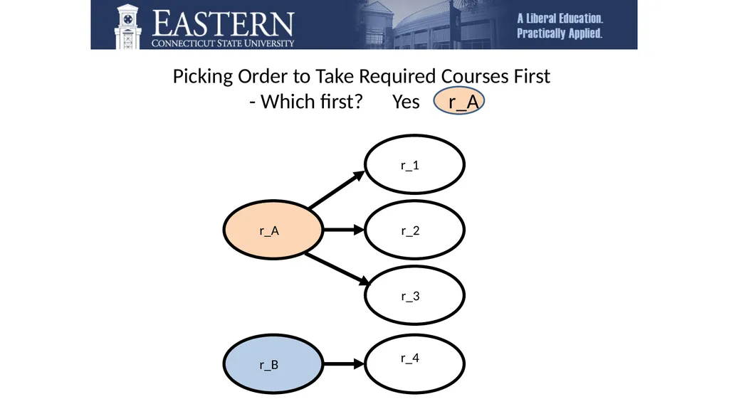 Those Who Are Eastern . . . Welcome to the - slide 15 of 27
