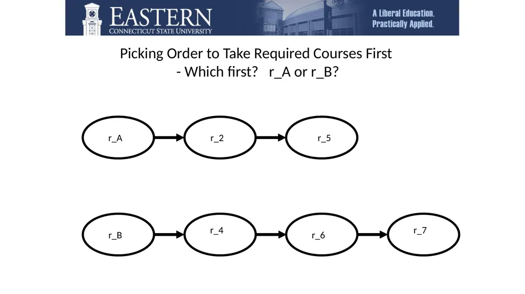 Those Who Are Eastern . . . Welcome to the - slide 16 of 27