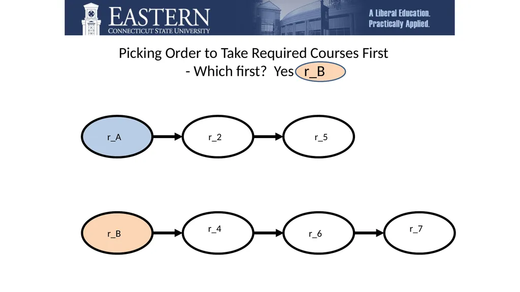 Those Who Are Eastern . . . Welcome to the - slide 17 of 27