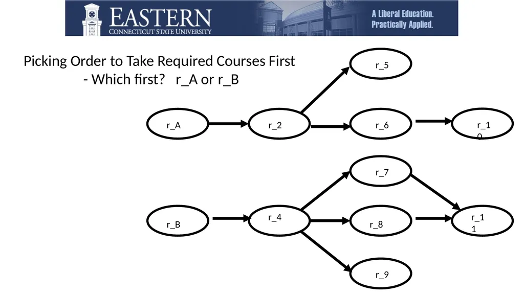 Those Who Are Eastern . . . Welcome to the - slide 18 of 27