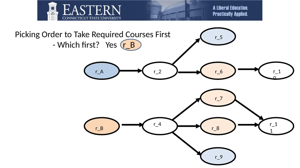 Those Who Are Eastern . . . Welcome to the - slide 19 of 27