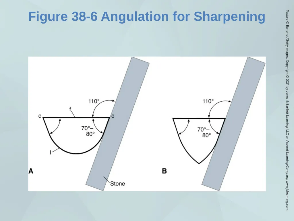 Chapter 38 Instrument Care and Sharpening Learning - slide 15 of 23