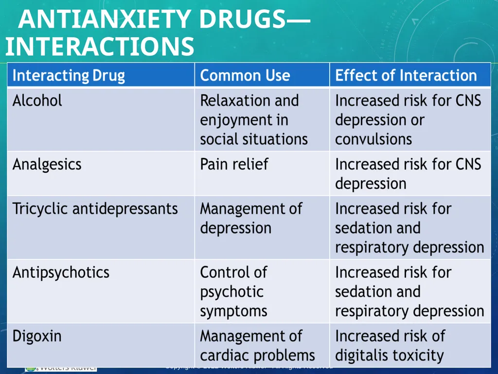 Introduction to Clinical Pharmacology Chapter 19 - slide 12 of 29