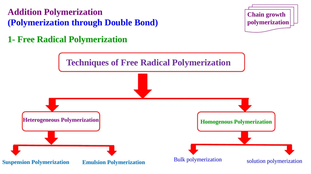 Chapter 2: General Methods for preparing Polymers - slide 100 of 156