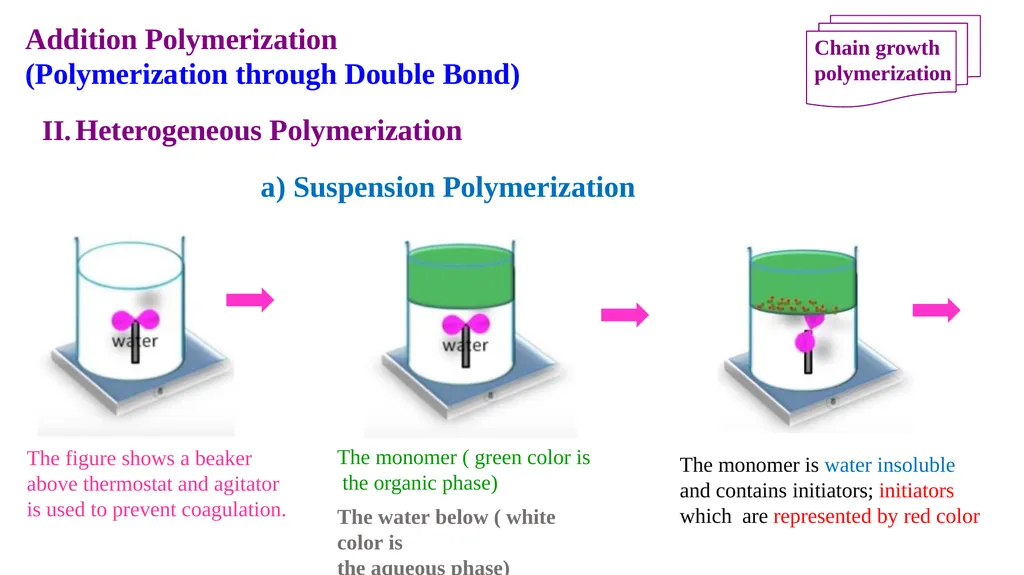 Chapter 2: General Methods for preparing Polymers - slide 106 of 156