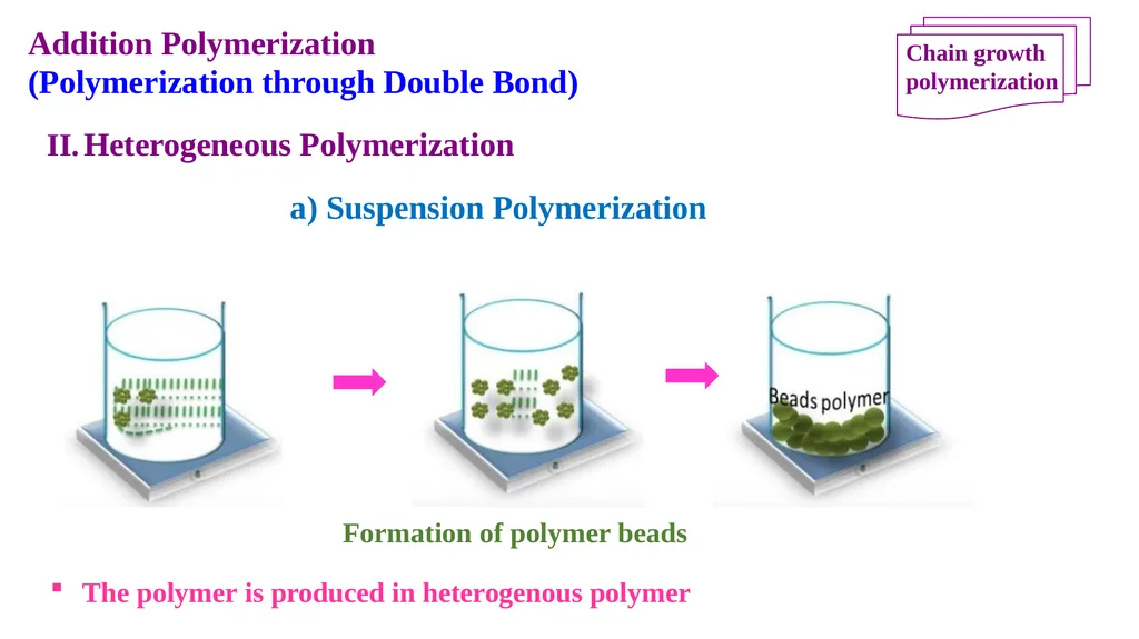 Chapter 2: General Methods for preparing Polymers - slide 108 of 156