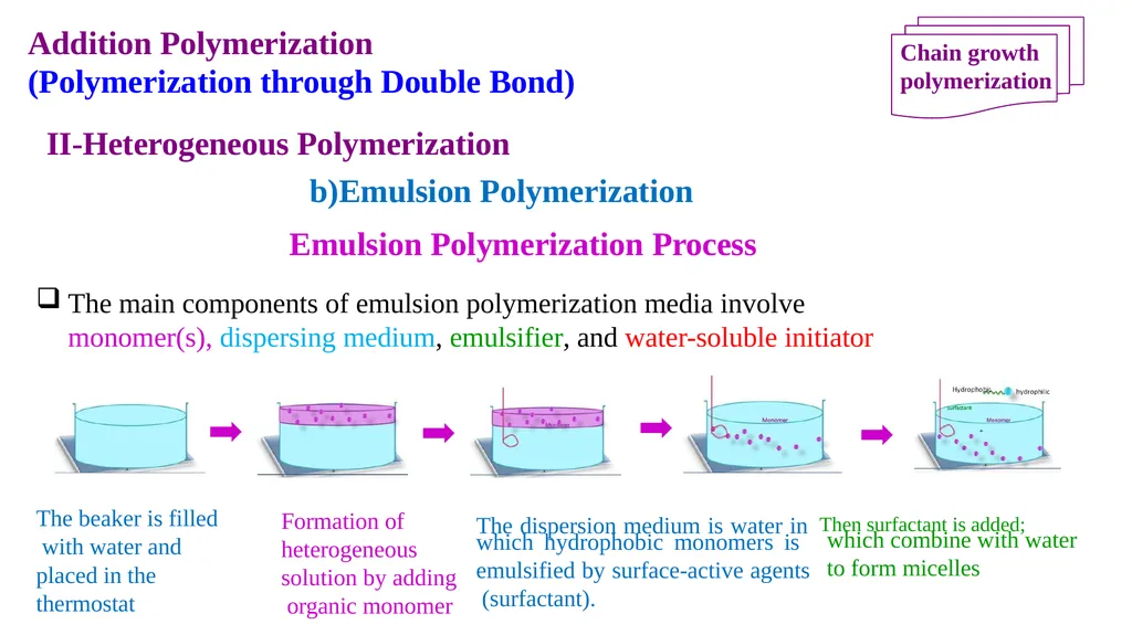 Chapter 2: General Methods for preparing Polymers - slide 110 of 156