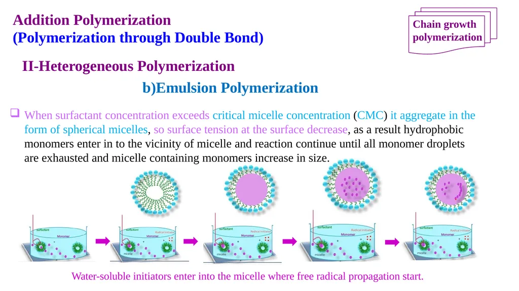 Chapter 2: General Methods for preparing Polymers - slide 112 of 156