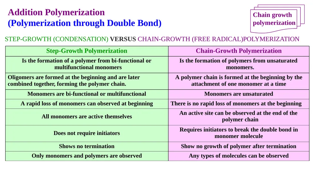 Chapter 2: General Methods for preparing Polymers - slide 76 of 156