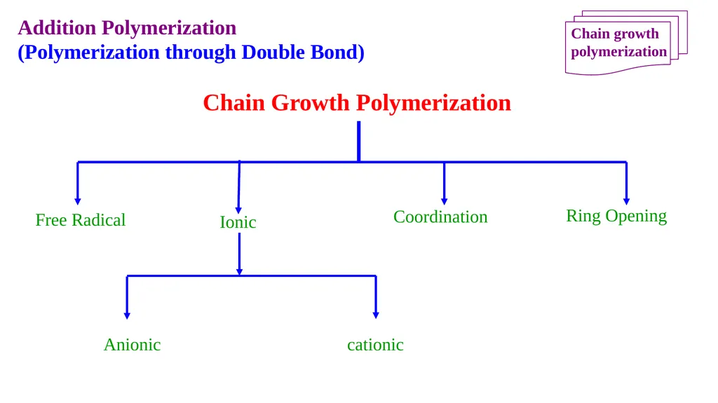 Chapter 2: General Methods for preparing Polymers - slide 79 of 156