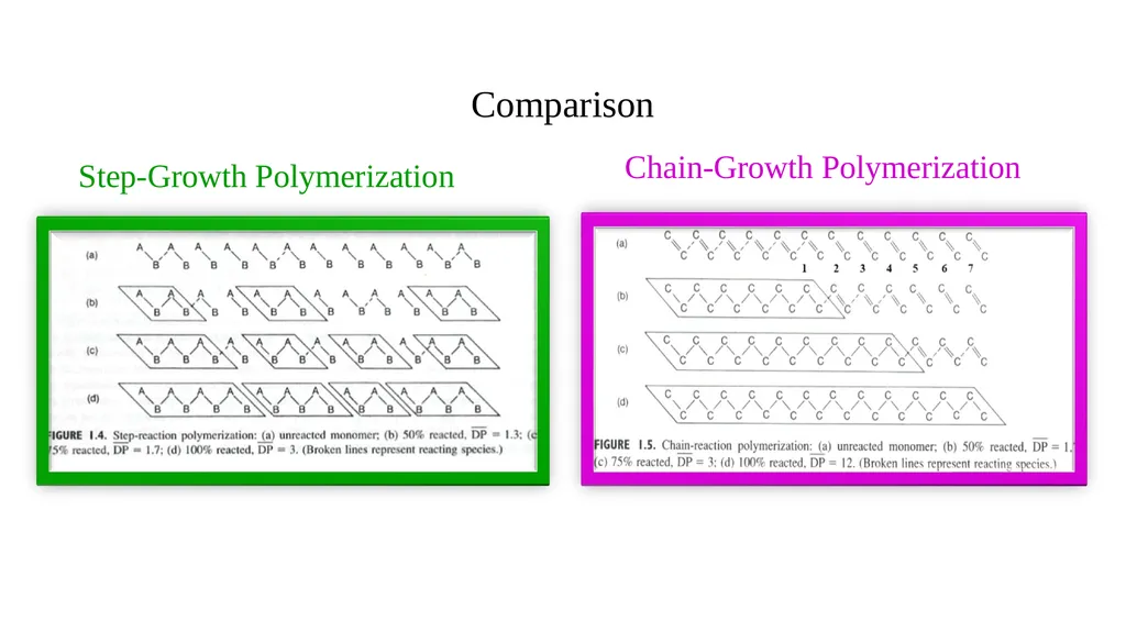 Chapter 2: General Methods for preparing Polymers - slide 77 of 156
