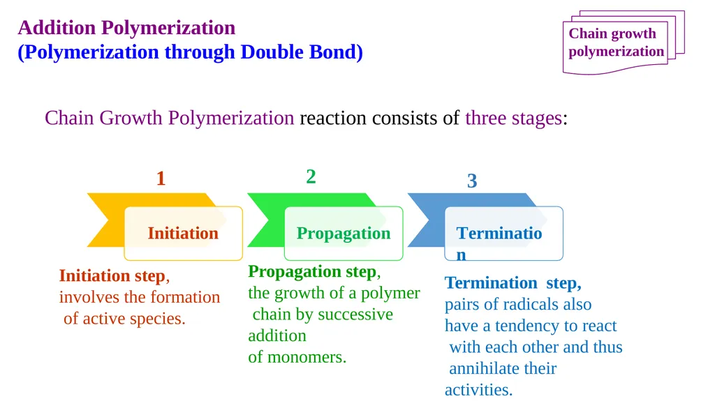 Chapter 2: General Methods for preparing Polymers - slide 75 of 156