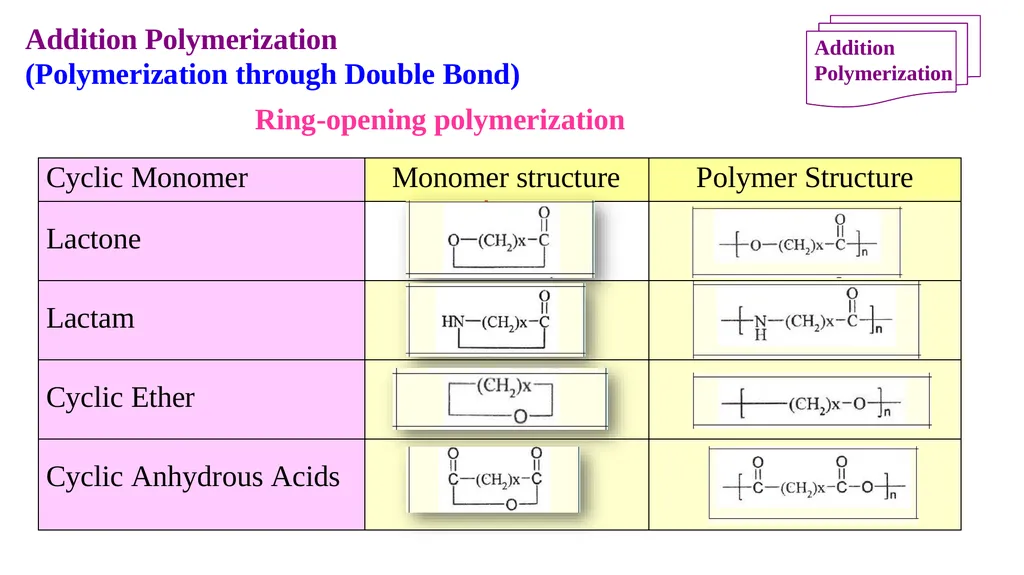 Chapter 2: General Methods for preparing Polymers - slide 152 of 156
