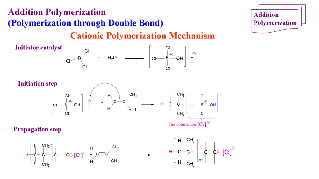 Chapter 2: General Methods for preparing Polymers - slide 126 of 156
