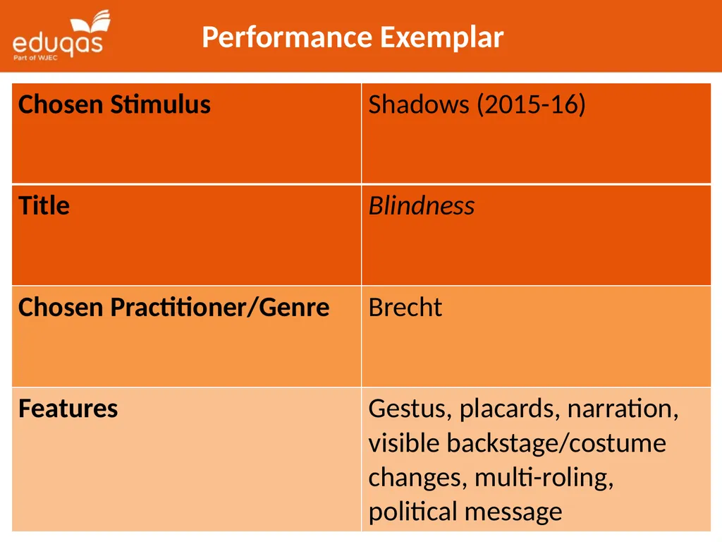 Approaches to Component 1 Devising Theatre Tips - slide 17 of 32
