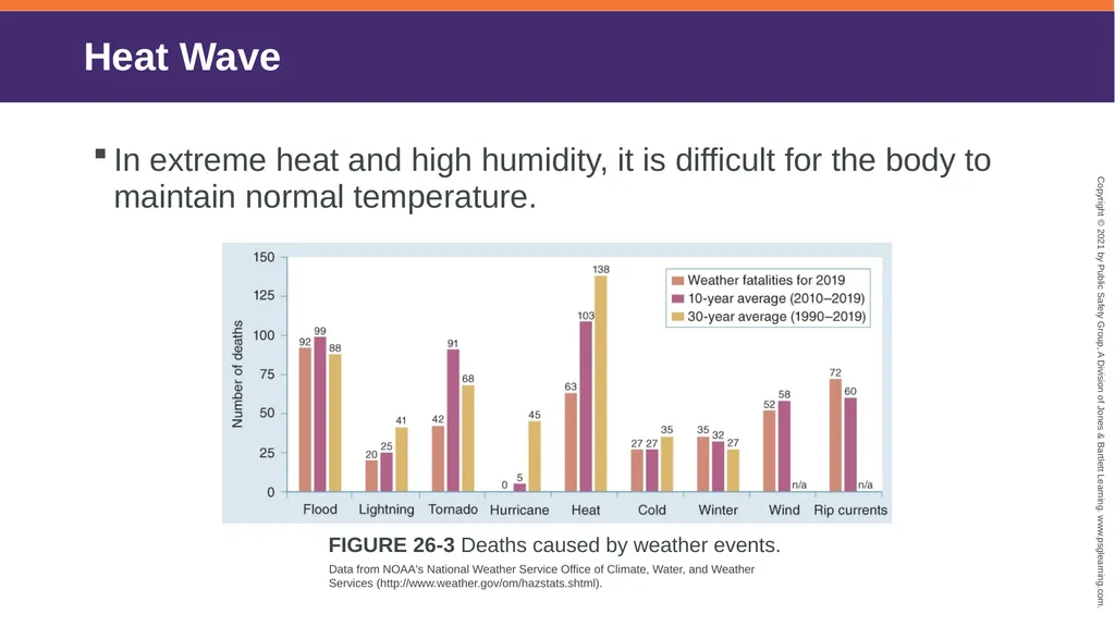 Disaster Preparedness Chapter 26 Disaster - slide 9 of 41