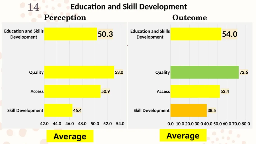 The Demographic Dividend Perception and Outcome - slide 14 of 20