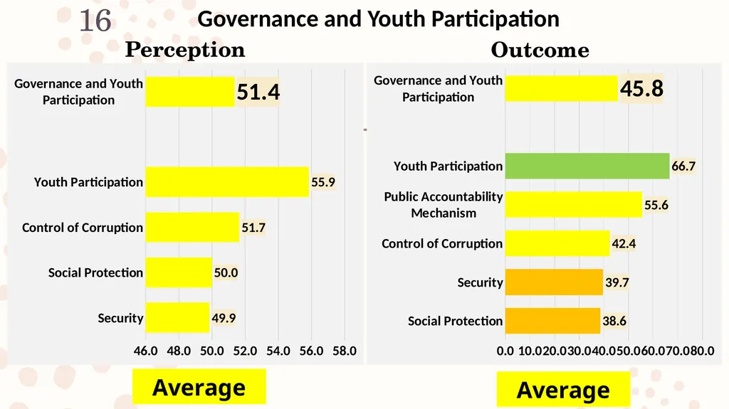 The Demographic Dividend Perception and Outcome - slide 16 of 20