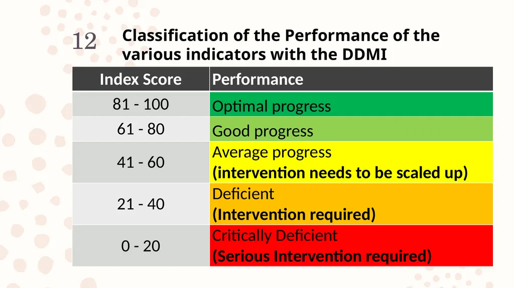 The Demographic Dividend Perception and Outcome - slide 12 of 20