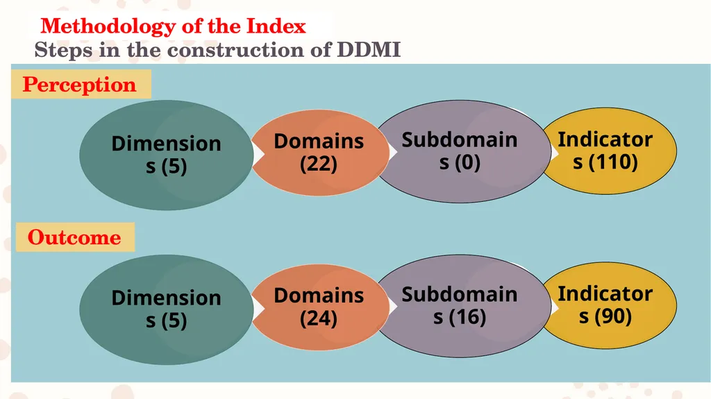 The Demographic Dividend Perception and Outcome - slide 8 of 20