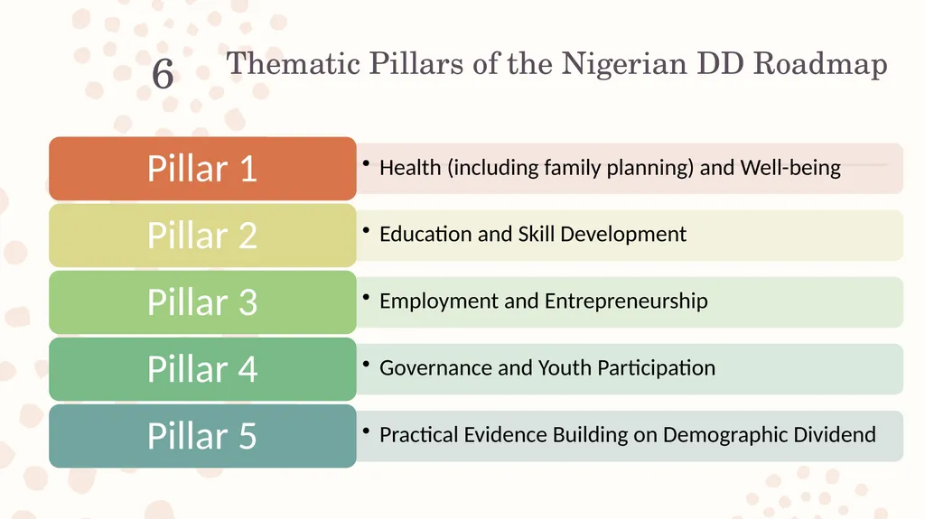 The Demographic Dividend Perception and Outcome - slide 6 of 20