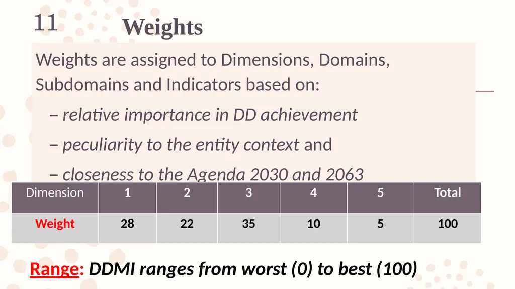 The Demographic Dividend Perception and Outcome - slide 11 of 20