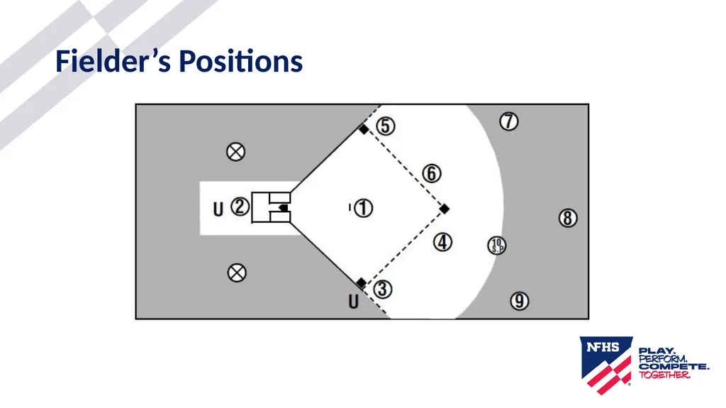 2025-26 NFHS Softball Substituting, Lineup - slide 3 of 43