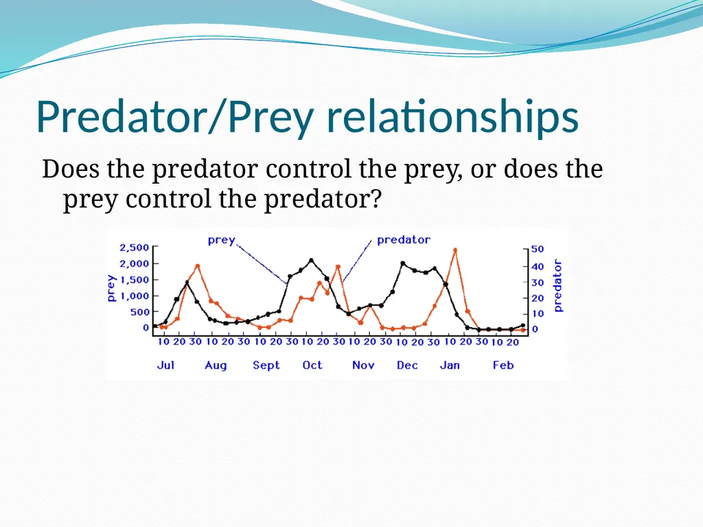 Species Interactions Chapter 8, Sections 2 - slide 16 of 37