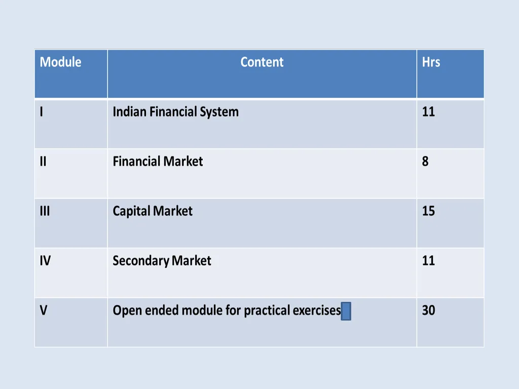 B.Com Honours Minor Programmes The minor courses - slide 10 of 19