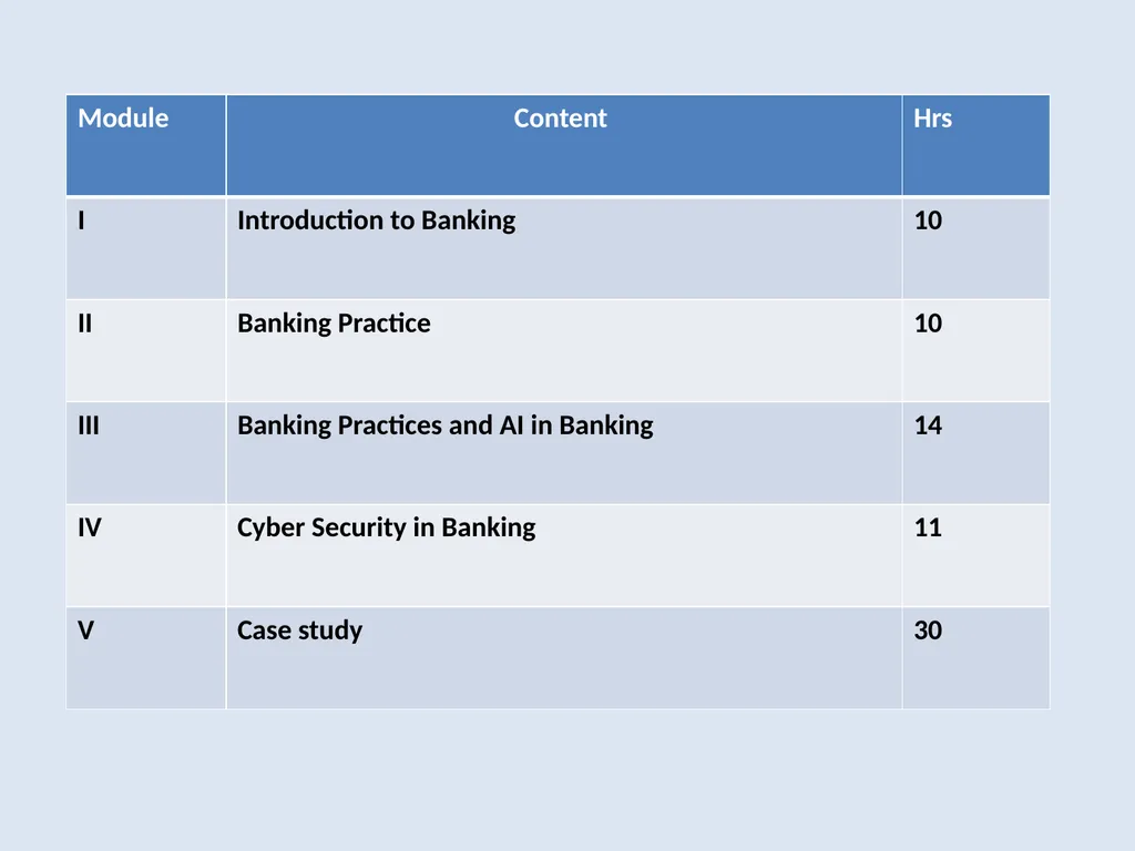 B.Com Honours Minor Programmes The minor courses - slide 13 of 19