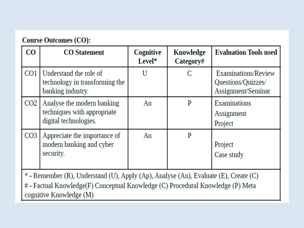 B.Com Honours Minor Programmes The minor courses - slide 14 of 19