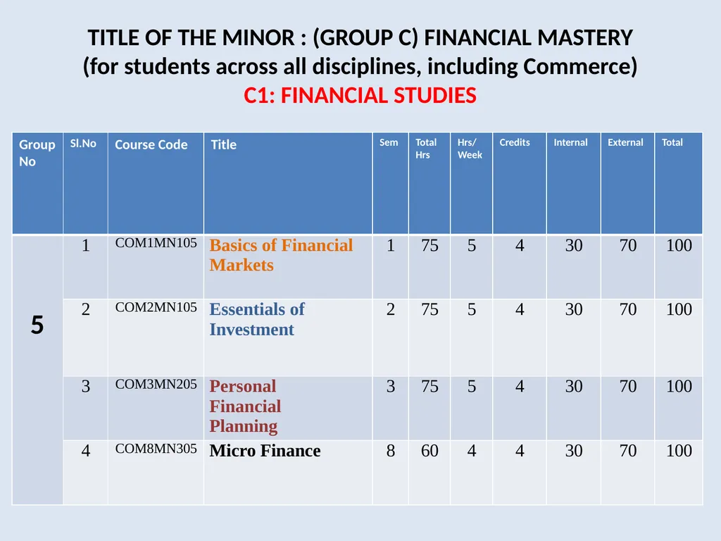 B.Com Honours Minor Programmes The minor courses - slide 6 of 19