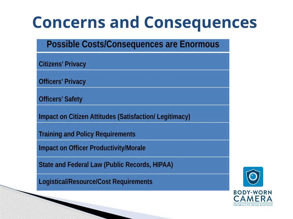 Police Body-Worn Cameras (BWC): Practical, Policy, - slide 8 of 21