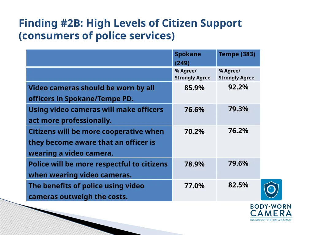 Police Body-Worn Cameras (BWC): Practical, Policy, - slide 12 of 21