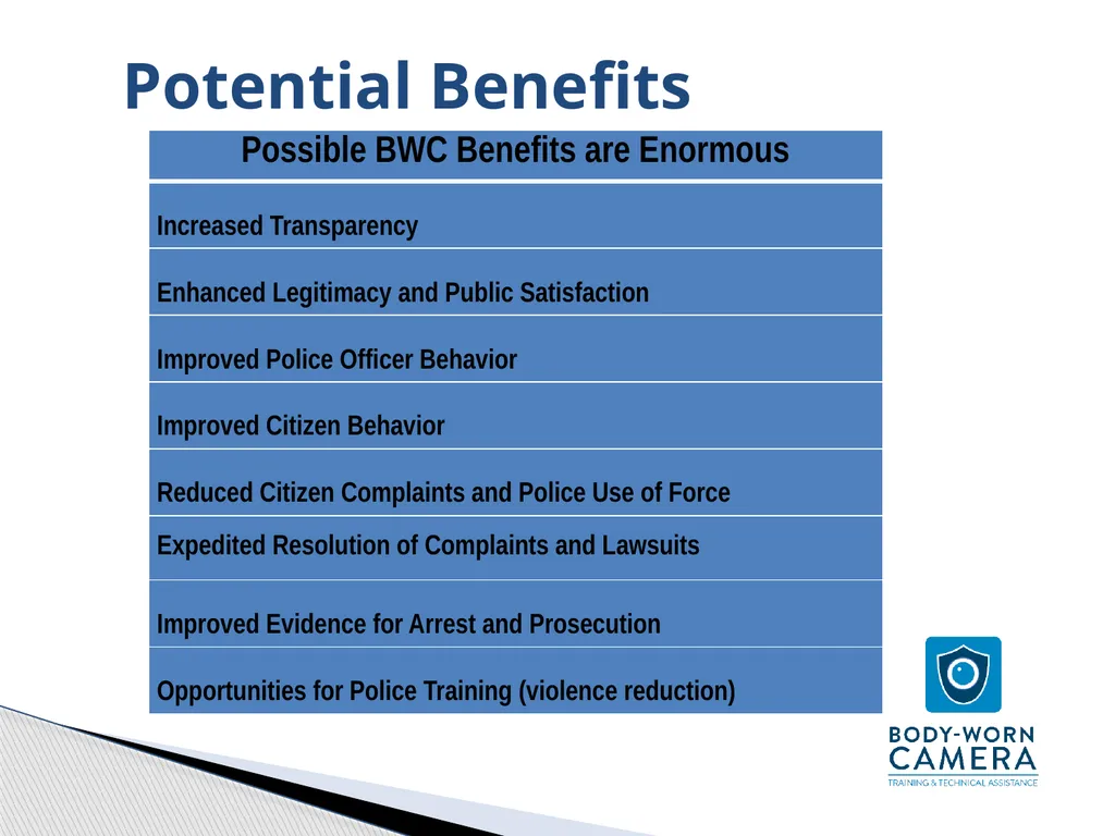 Police Body-Worn Cameras (BWC): Practical, Policy, - slide 7 of 21