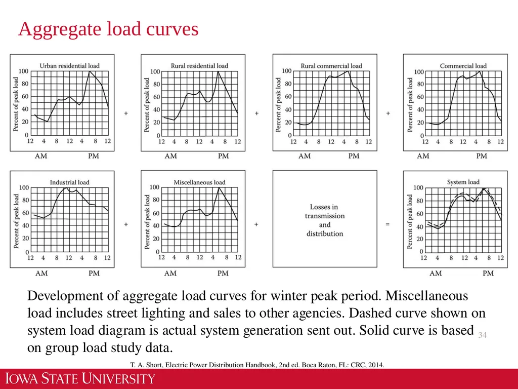 EE 455 Introduction to Energy Distribution Systems - slide 34 of 48