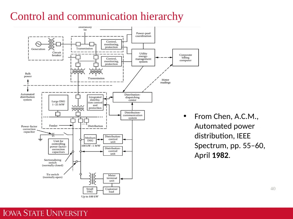 EE 455 Introduction to Energy Distribution Systems - slide 40 of 48