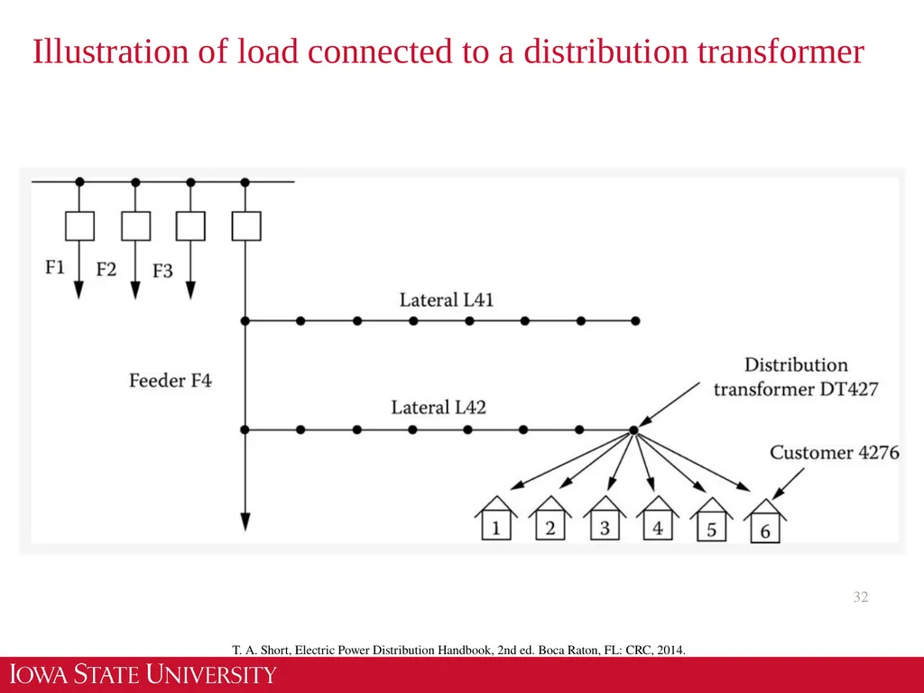 EE 455 Introduction to Energy Distribution Systems - slide 32 of 48