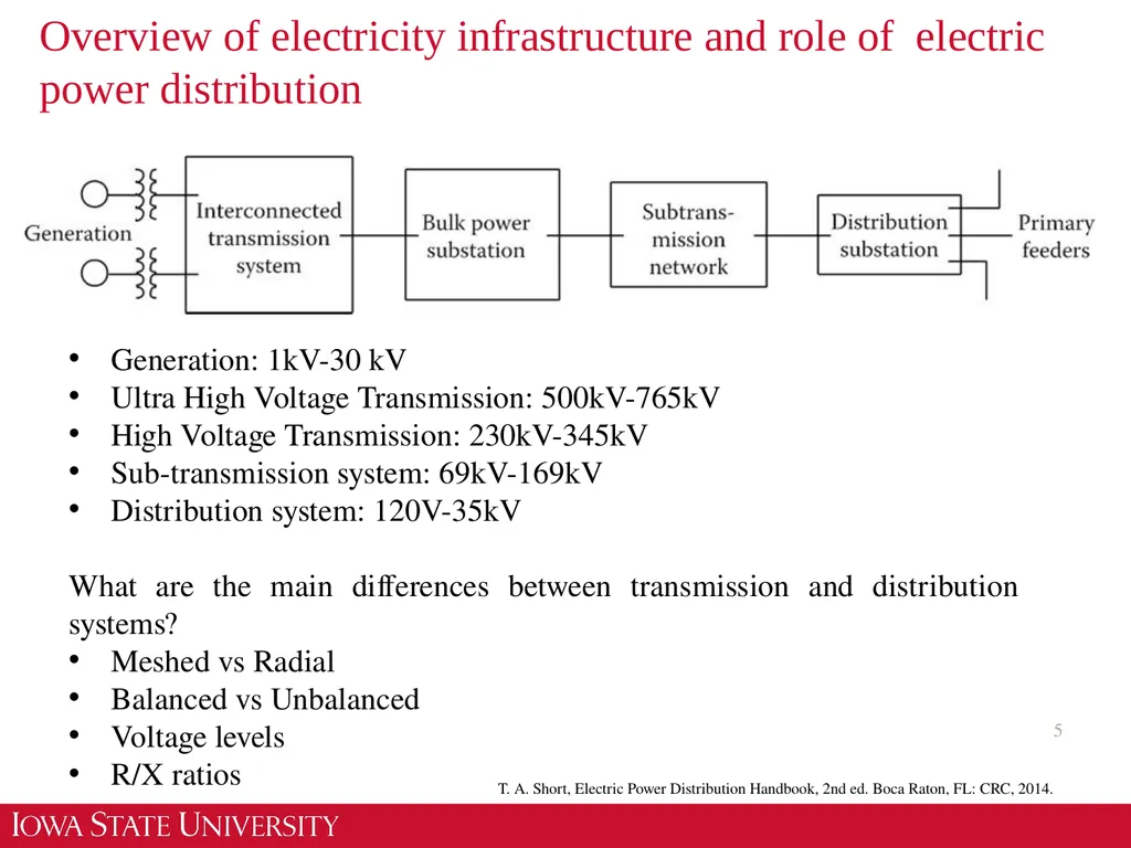 EE 455 Introduction to Energy Distribution Systems - slide 5 of 48