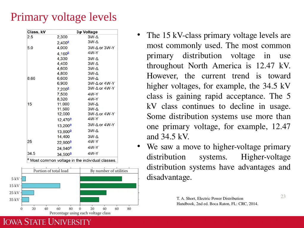 EE 455 Introduction to Energy Distribution Systems - slide 23 of 48