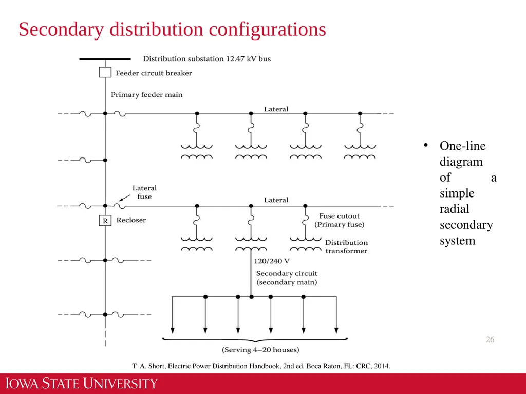 EE 455 Introduction to Energy Distribution Systems - slide 26 of 48
