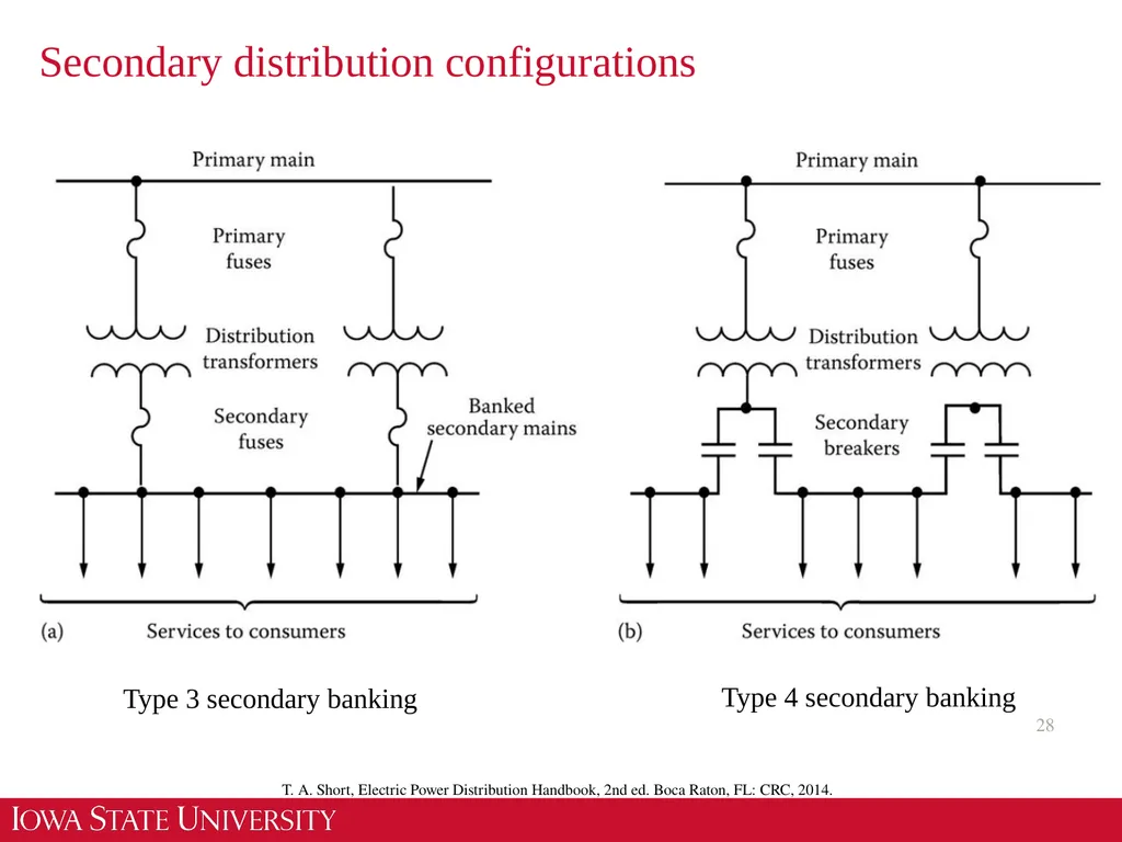 EE 455 Introduction to Energy Distribution Systems - slide 28 of 48