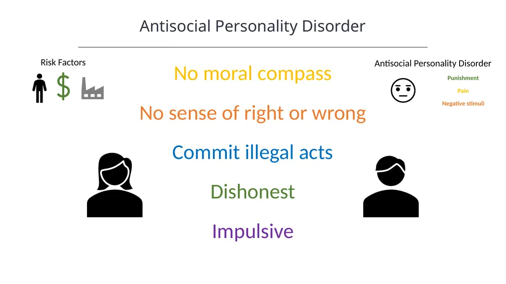Personality Disorders Introduction to Psychology - slide 10 of 13