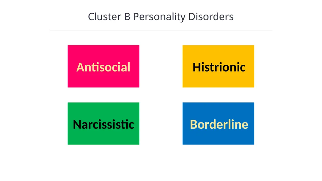Personality Disorders Introduction to Psychology - slide 5 of 13