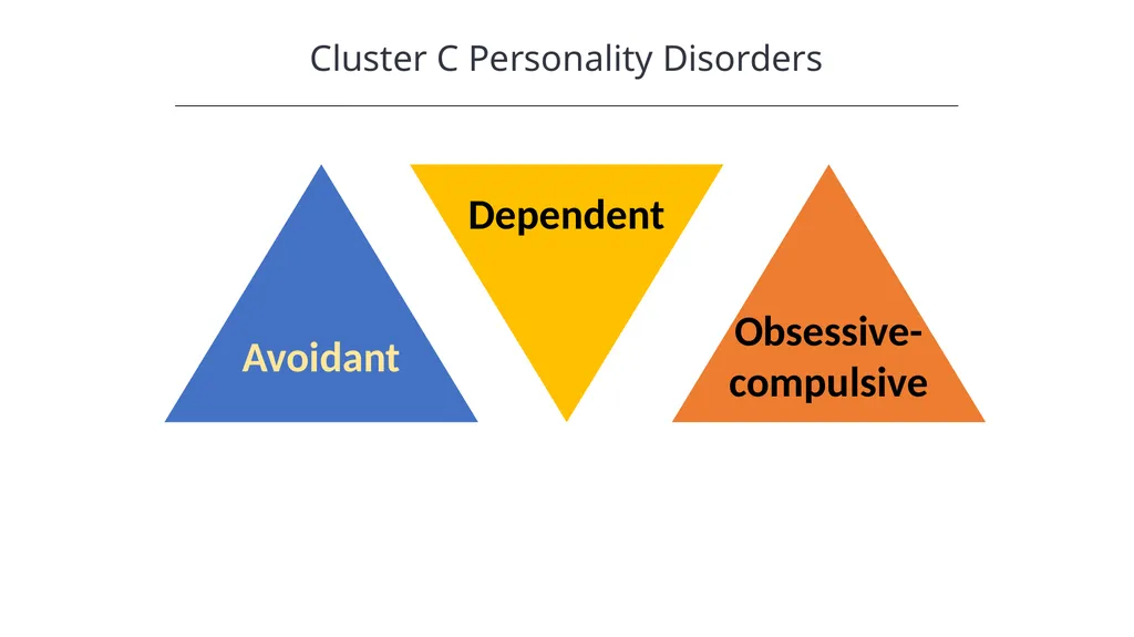 Personality Disorders Introduction to Psychology - slide 6 of 13
