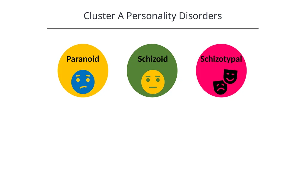 Personality Disorders Introduction to Psychology - slide 4 of 13